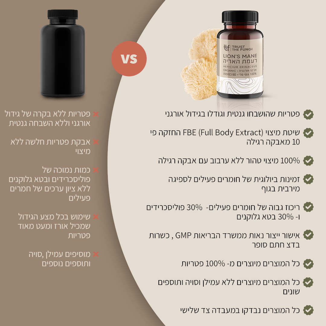 משולש הבריאות – מוח , מעיים וחיסון - רעמת האריה + זנב התרנגול + ריישי  - מיצוי 100% פטריות בשיטת FBE